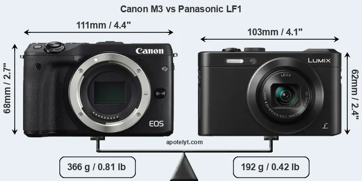 Size Canon M3 vs Panasonic LF1