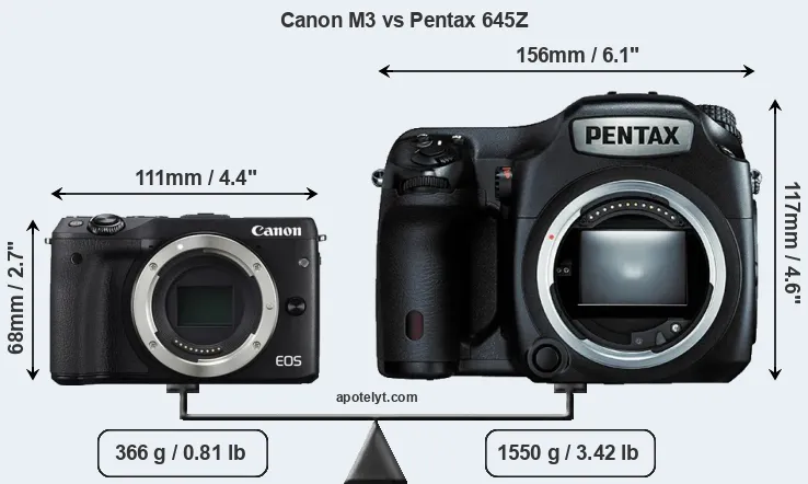 Size Canon M3 vs Pentax 645Z