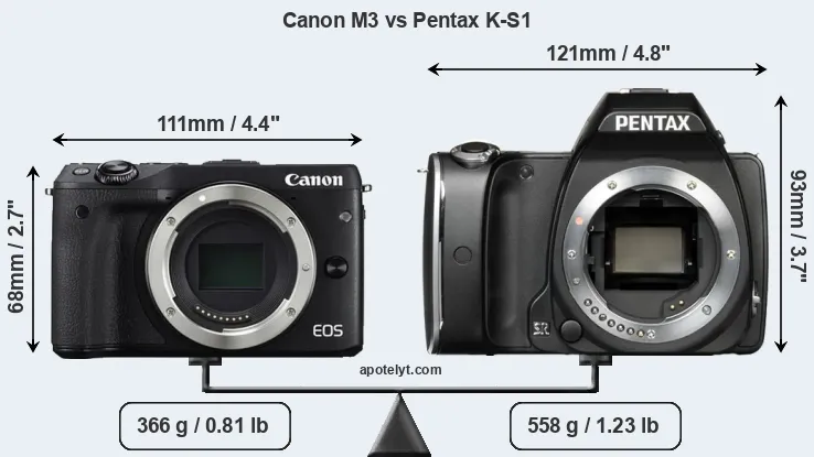 Size Canon M3 vs Pentax K-S1
