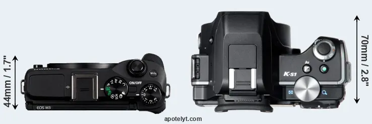 Compare M3 versus K-S1 top