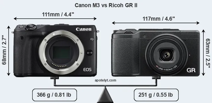 Size Canon M3 vs Ricoh GR II