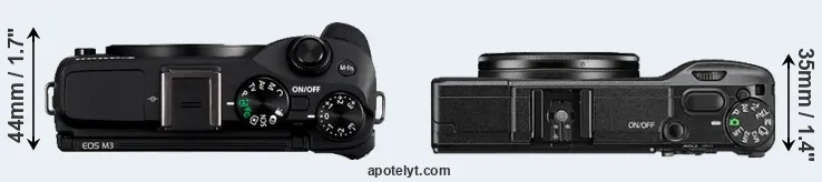 Compare M3 versus GR II top