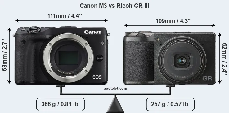 Size Canon M3 vs Ricoh GR III