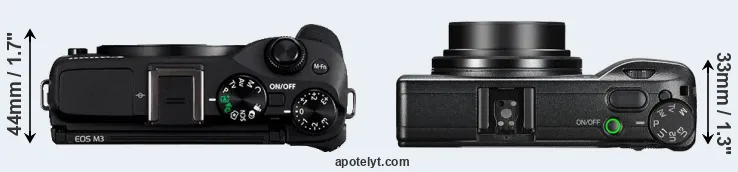 Compare M3 versus GR III top