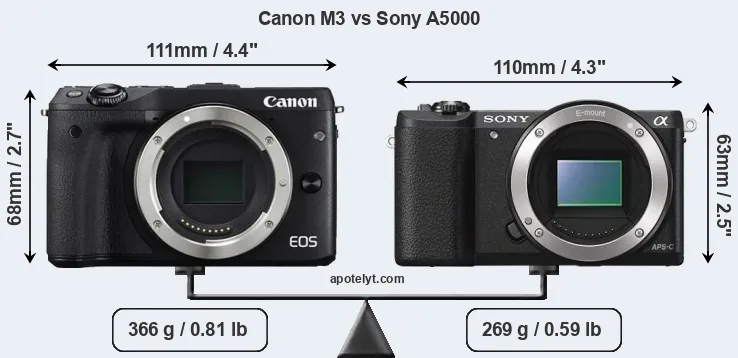 Size Canon M3 vs Sony A5000