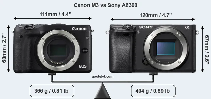 Size Canon M3 vs Sony A6300
