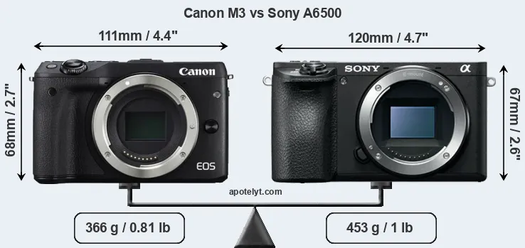 Size Canon M3 vs Sony A6500