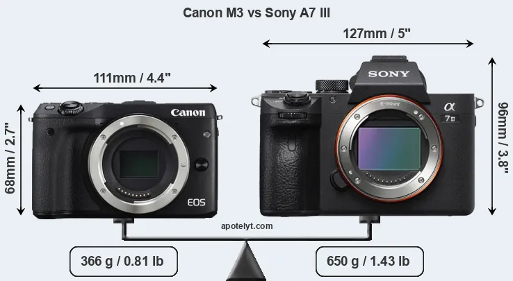 Size Canon M3 vs Sony A7 III