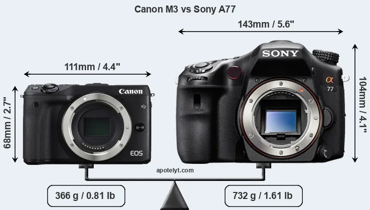 Size Canon M3 vs Sony A77