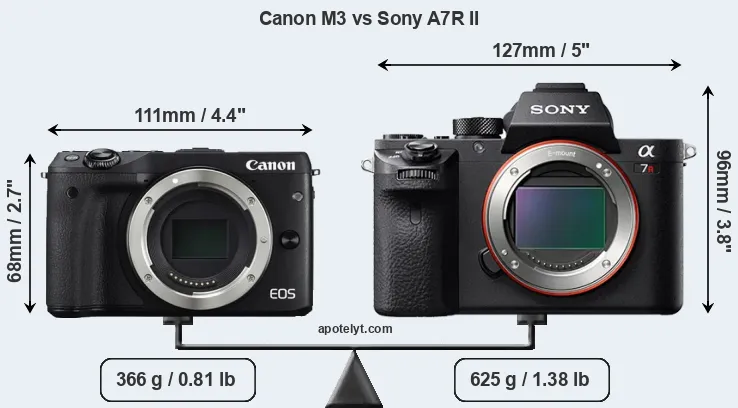 Size Canon M3 vs Sony A7R II