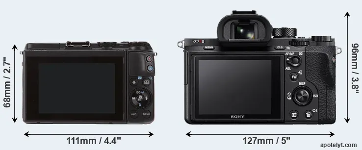 Comparison M3 or A7R II rear