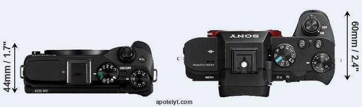 Compare M3 versus A7R II top
