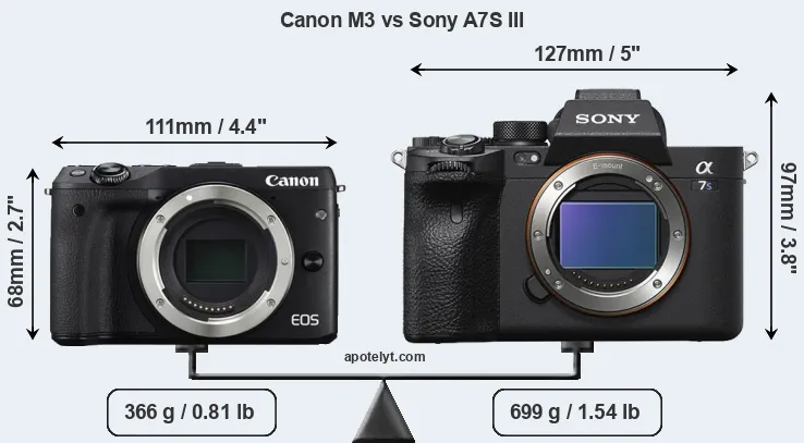Size Canon M3 vs Sony A7S III