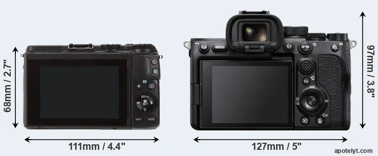 Comparison M3 or A7S III rear