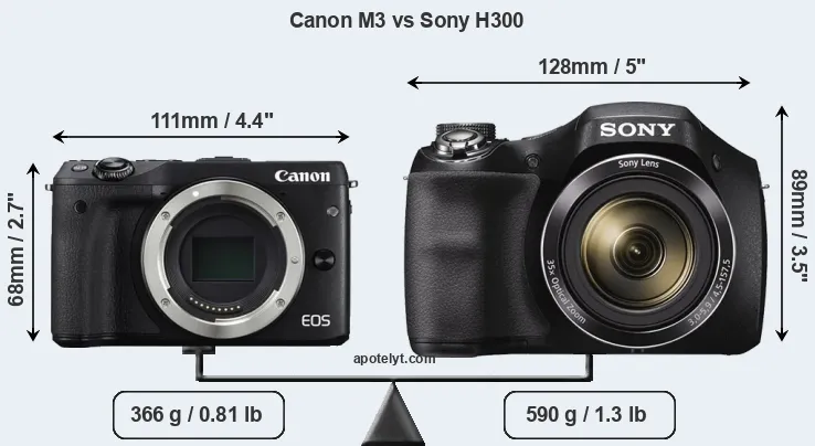 Size Canon M3 vs Sony H300