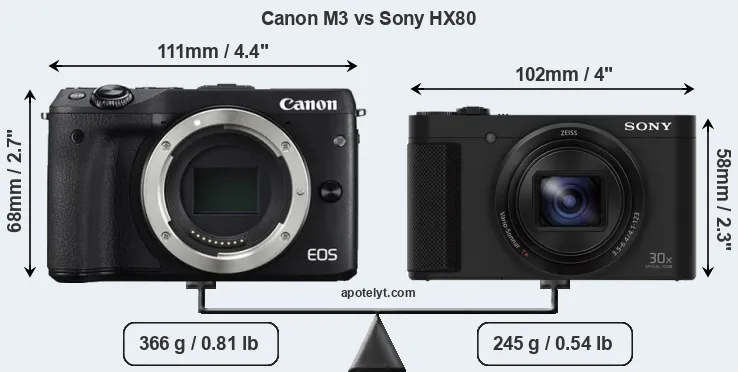 Size Canon M3 vs Sony HX80