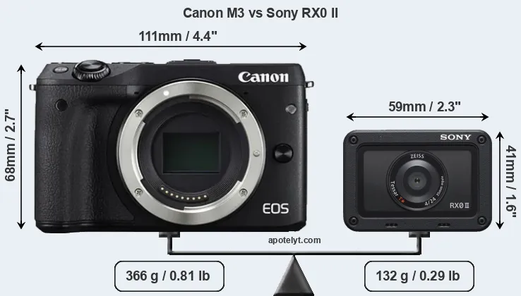 Size Canon M3 vs Sony RX0 II