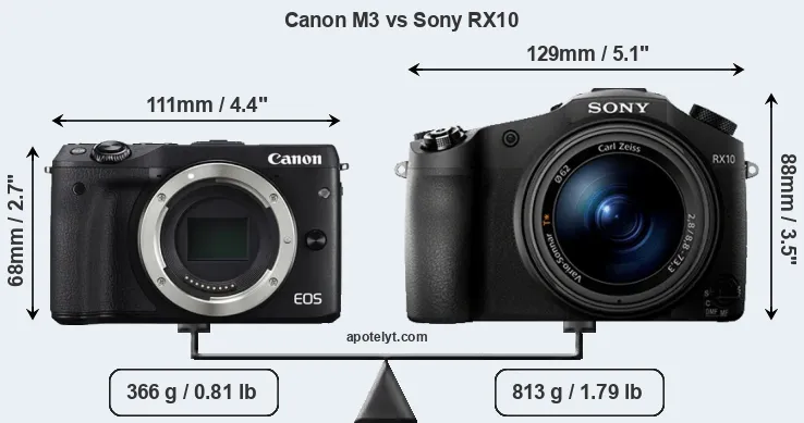 Size Canon M3 vs Sony RX10