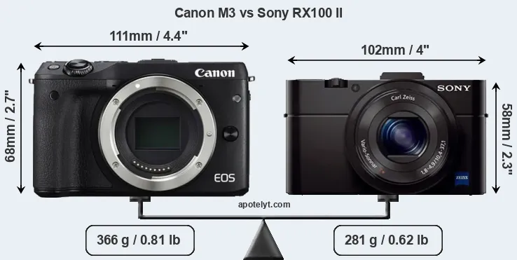 Size Canon M3 vs Sony RX100 II
