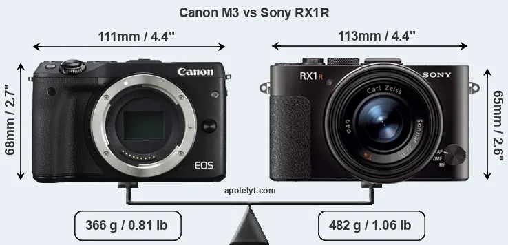 Size Canon M3 vs Sony RX1R