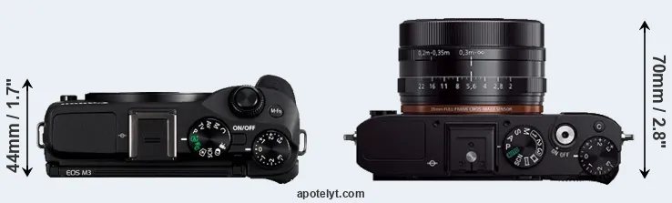 Compare M3 versus RX1R top