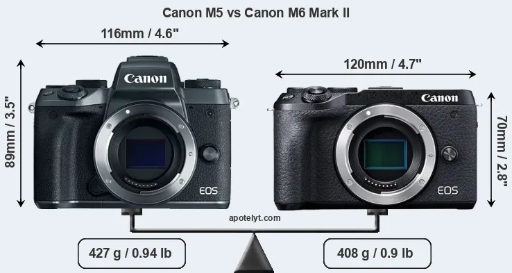 Size Canon M5 vs Canon M6 Mark II