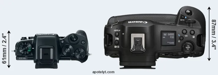 Compare M5 versus R1 top