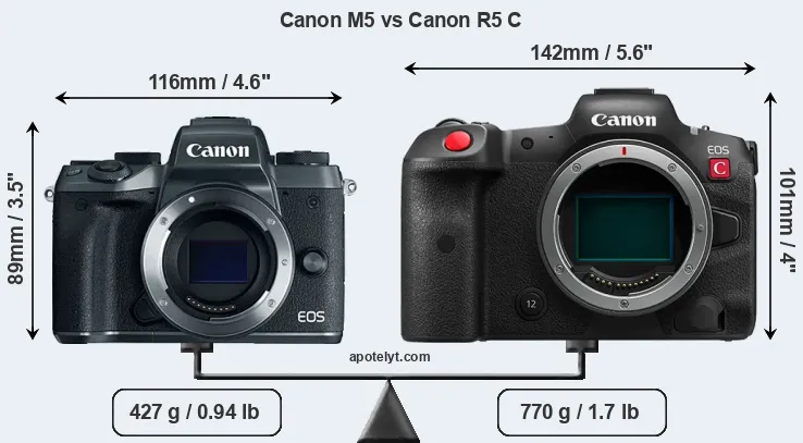 Size Canon M5 vs Canon R5 C