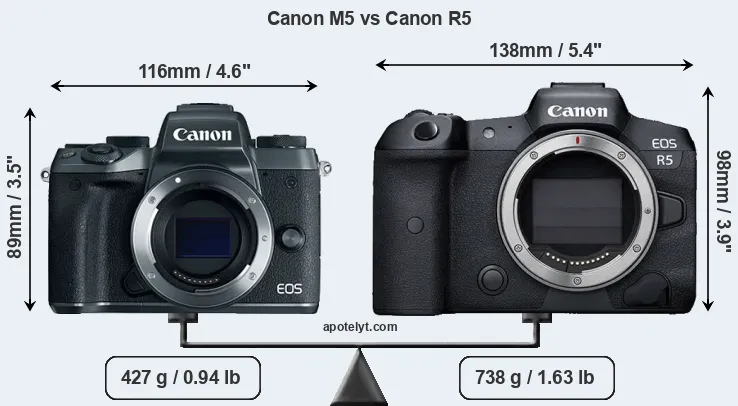 Size Canon M5 vs Canon R5