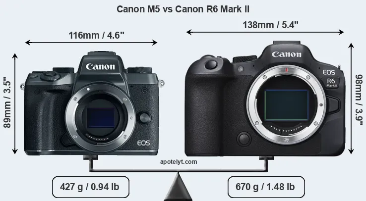 Size Canon M5 vs Canon R6 Mark II
