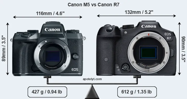 Size Canon M5 vs Canon R7