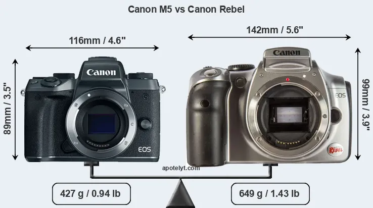 Size Canon M5 vs Canon Rebel
