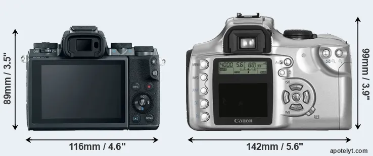Comparison M5 or Rebel rear