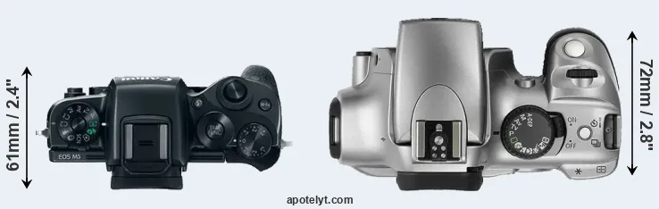 Compare M5 versus Rebel top