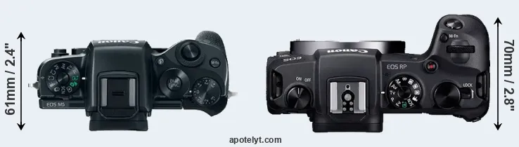Compare M5 versus RP top