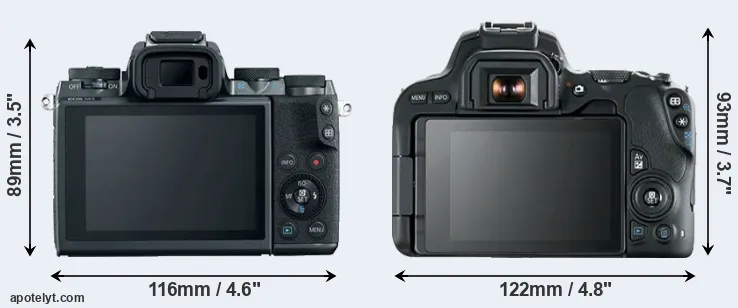 Comparison M5 or SL2 rear