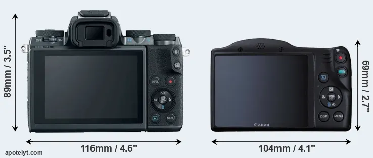 Comparison M5 or SX410 rear