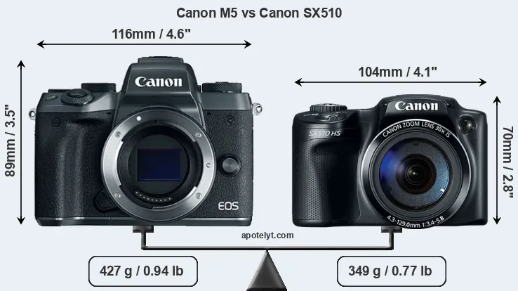 Size Canon M5 vs Canon SX510