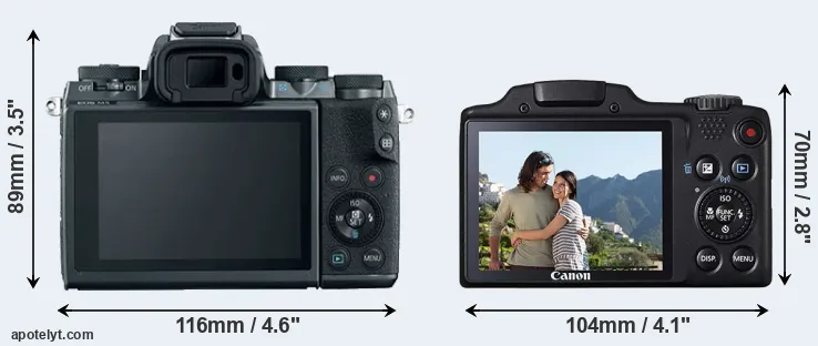 Comparison M5 or SX510 rear