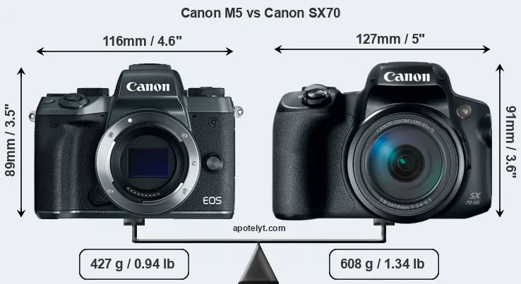 Size Canon M5 vs Canon SX70