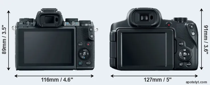 Comparison M5 or SX70 rear