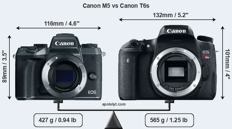 Size Canon M5 vs Canon T6s