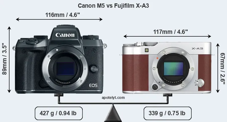 Size Canon M5 vs Fujifilm X-A3