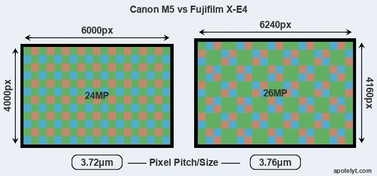 M5 versus X-E4 MP