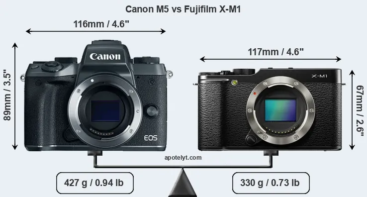 Size Canon M5 vs Fujifilm X-M1
