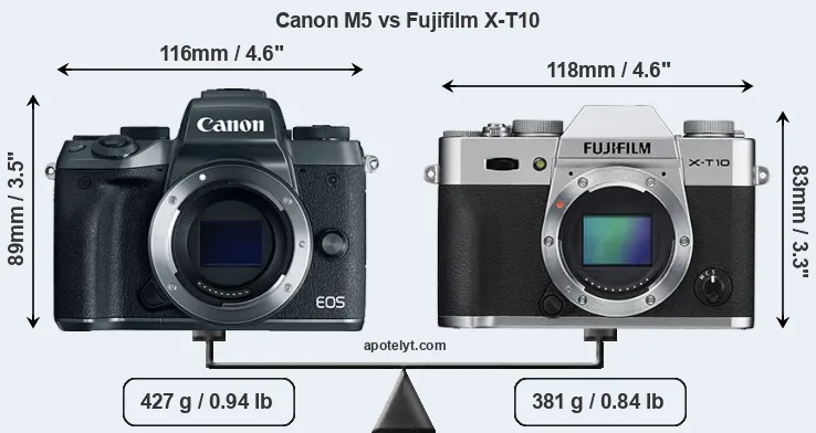 Size Canon M5 vs Fujifilm X-T10