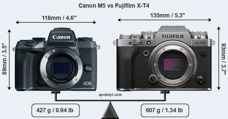 Size Canon M5 vs Fujifilm X-T4