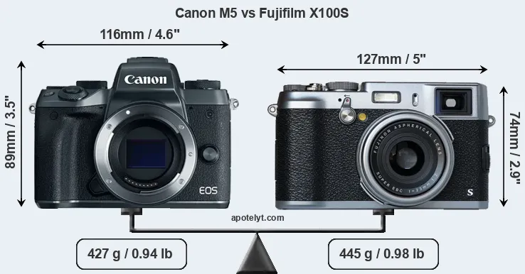 Size Canon M5 vs Fujifilm X100S