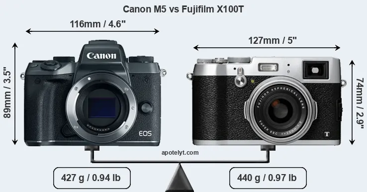 Size Canon M5 vs Fujifilm X100T