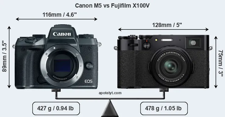 Size Canon M5 vs Fujifilm X100V